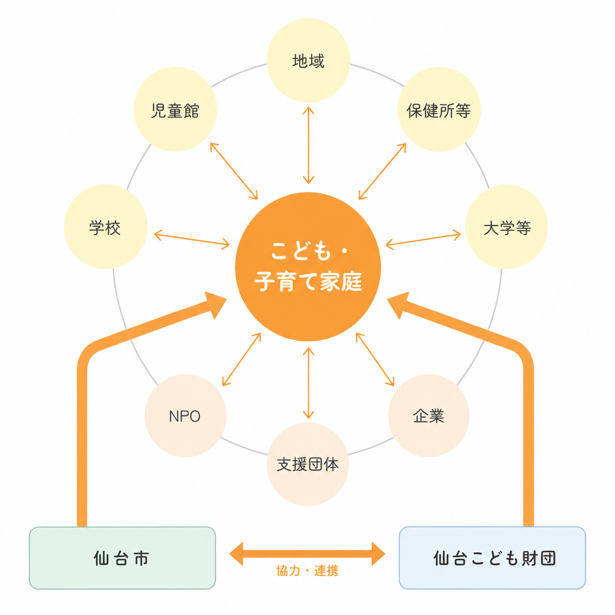 市民と財団のネットワーク