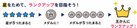 ランクアップの流れ