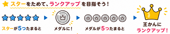 ランクアップの流れ