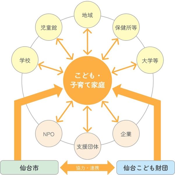 市民と財団のネットワーク