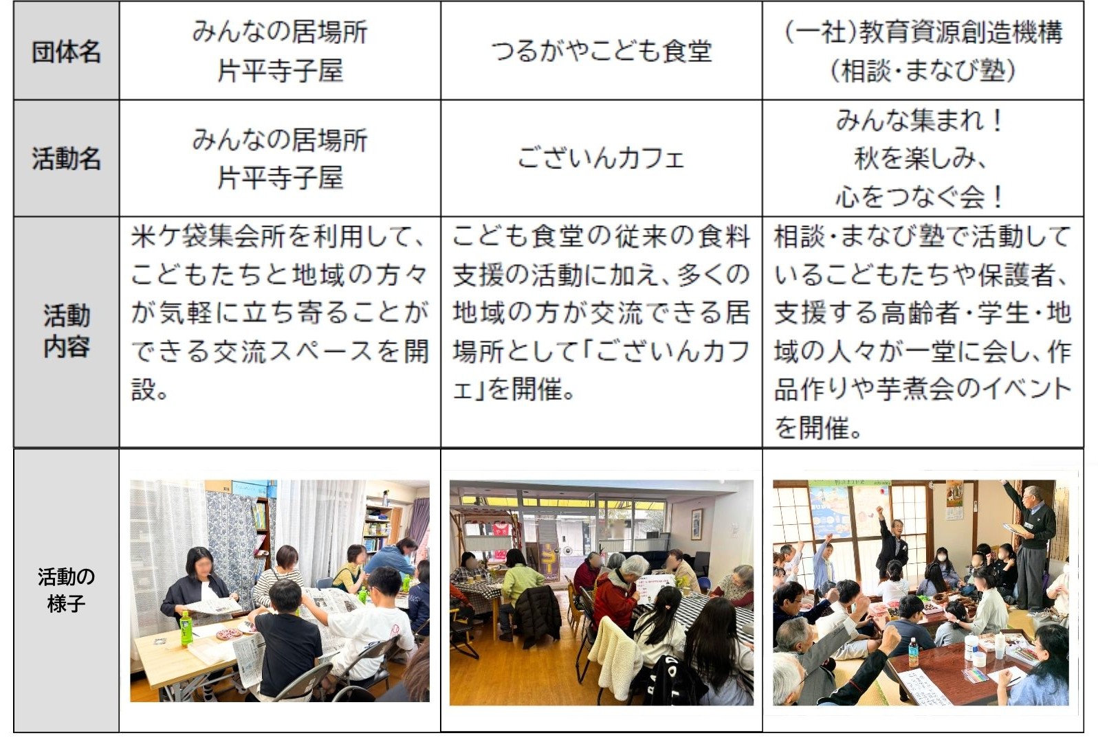 活動表
